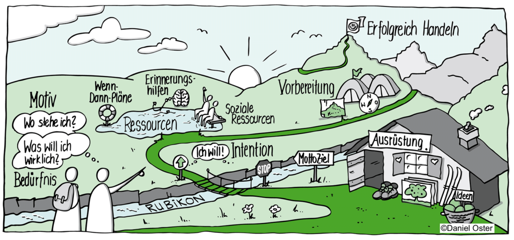 Zürcher Ressourcen Modell (ZRM) - Daniel OSTER - Training & Coaching ...